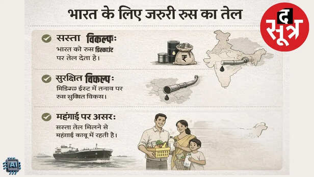 oil import india