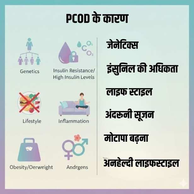 PCOD
