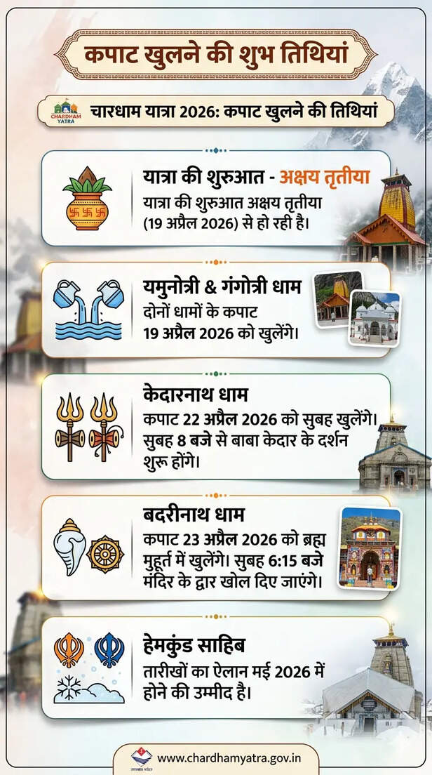 Chardham Yatra
