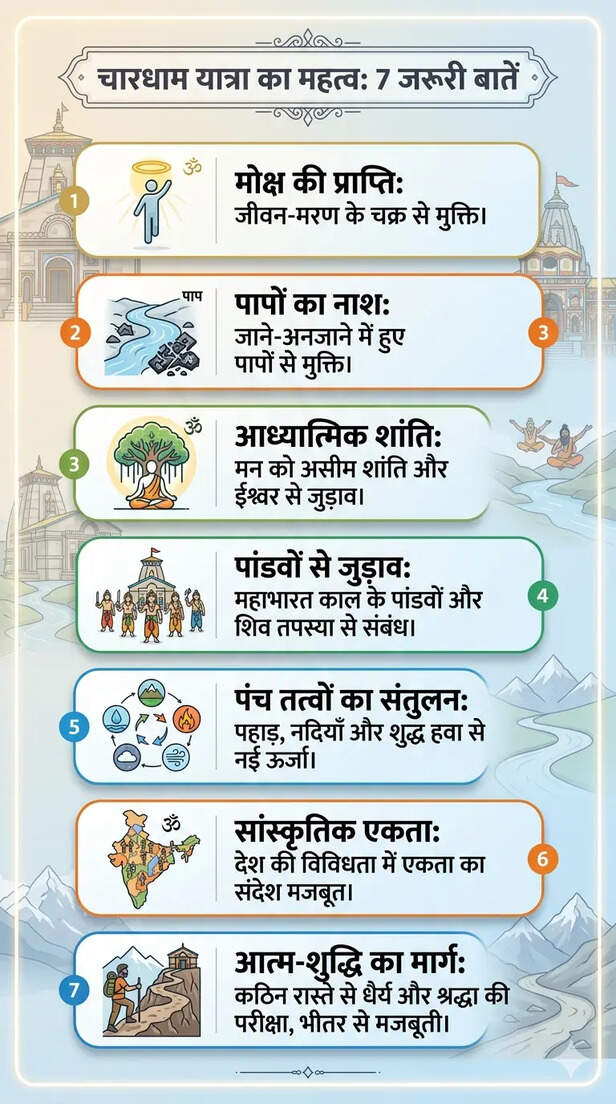 Chardham Yatra