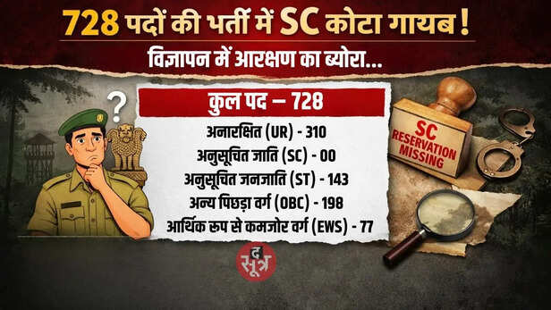 sc quota missing