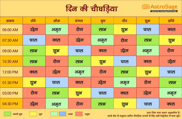 Aaj Ka Choghadiya: जानिए क्या है दिन और रात की चौघड़िया के शुभ मुहूर्त