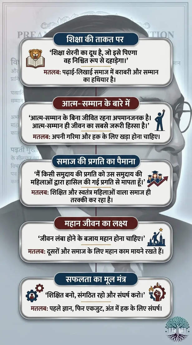 Dr BR Ambedkar