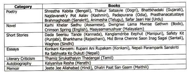 sahitya akademi awards 2025