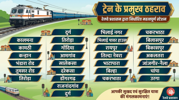 स्टेशनों पर होगा ठहराव