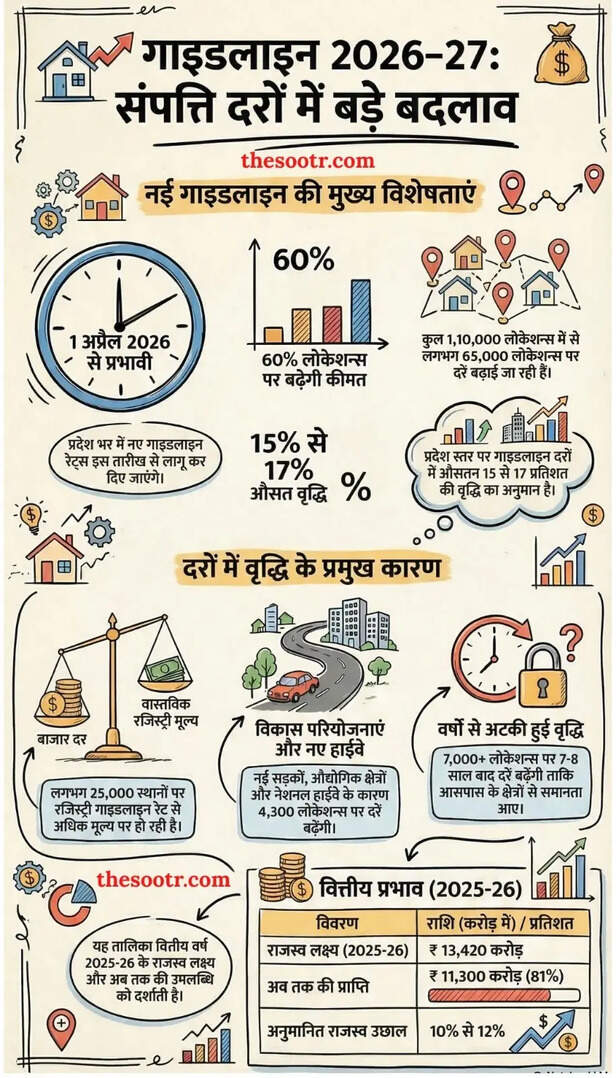 mp property guidelines