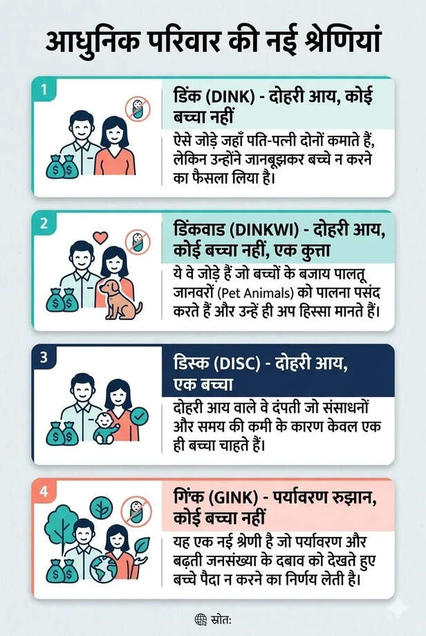 free child trend