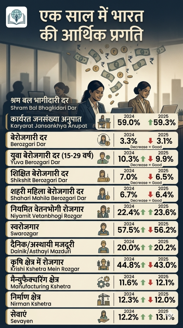 salary