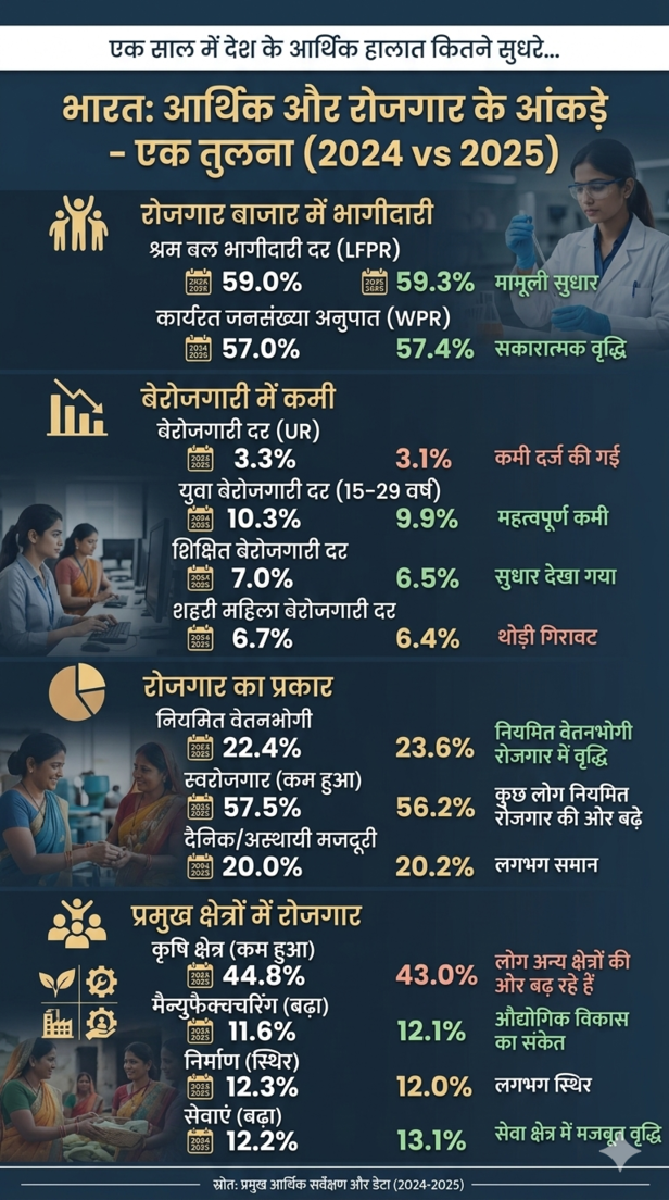 salary