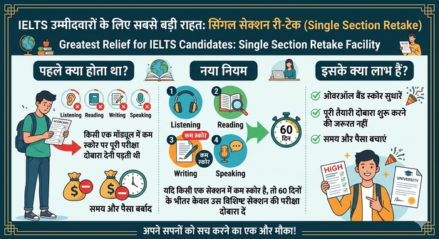 Single section re take