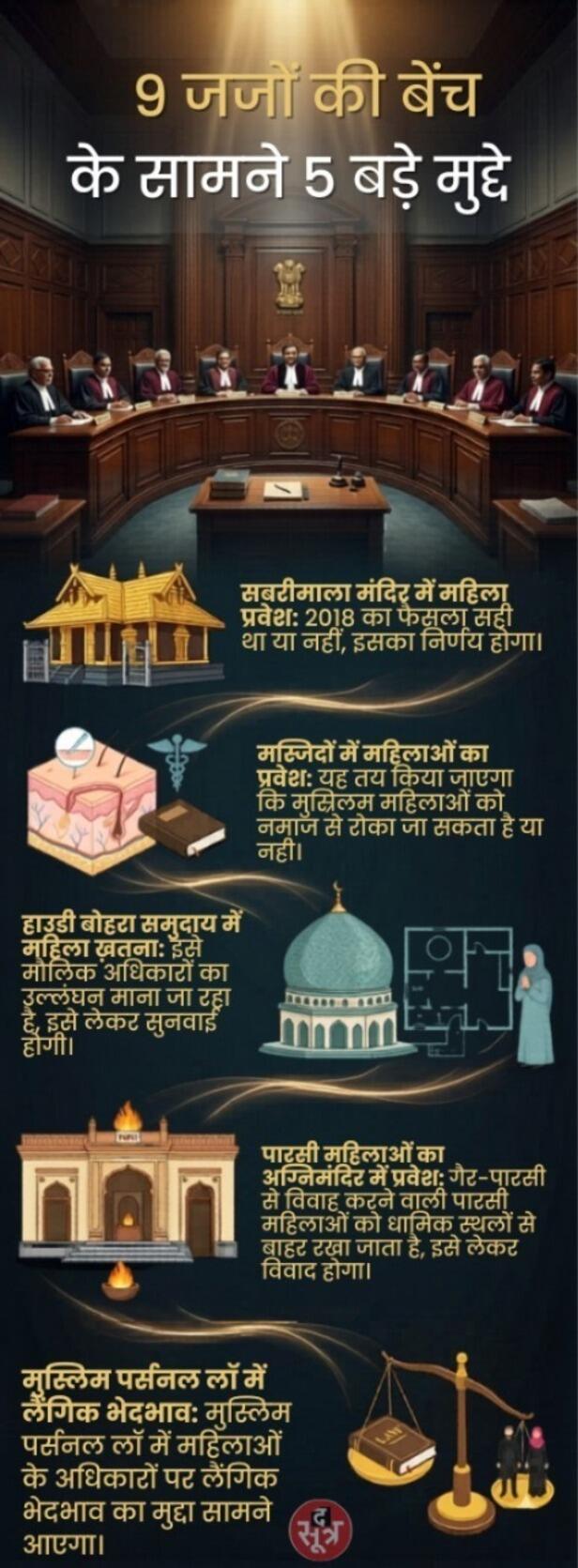 SABRIMALA