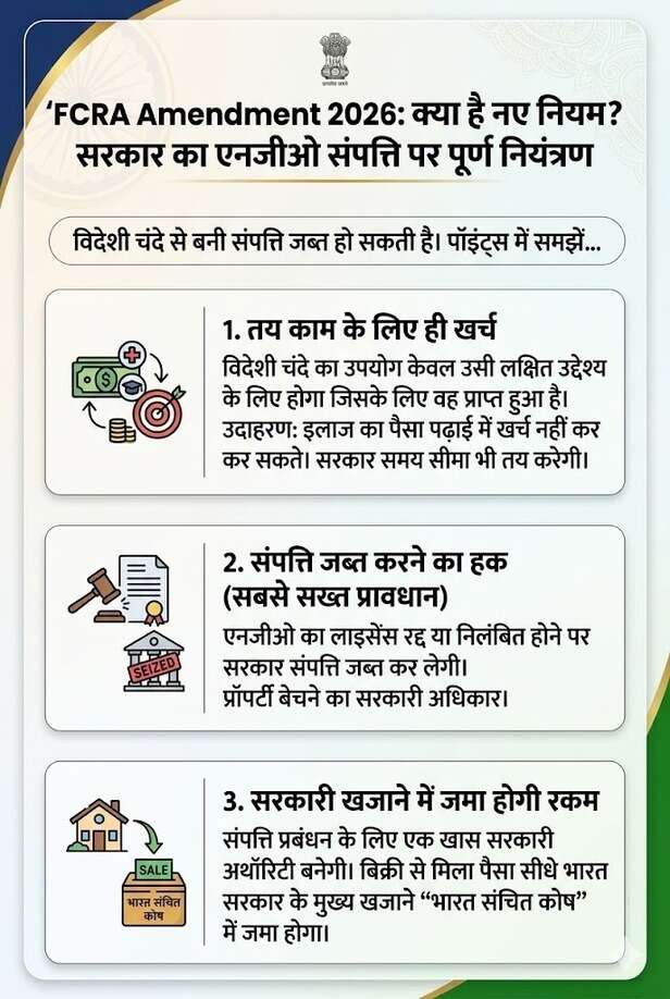 fcra amendment bill