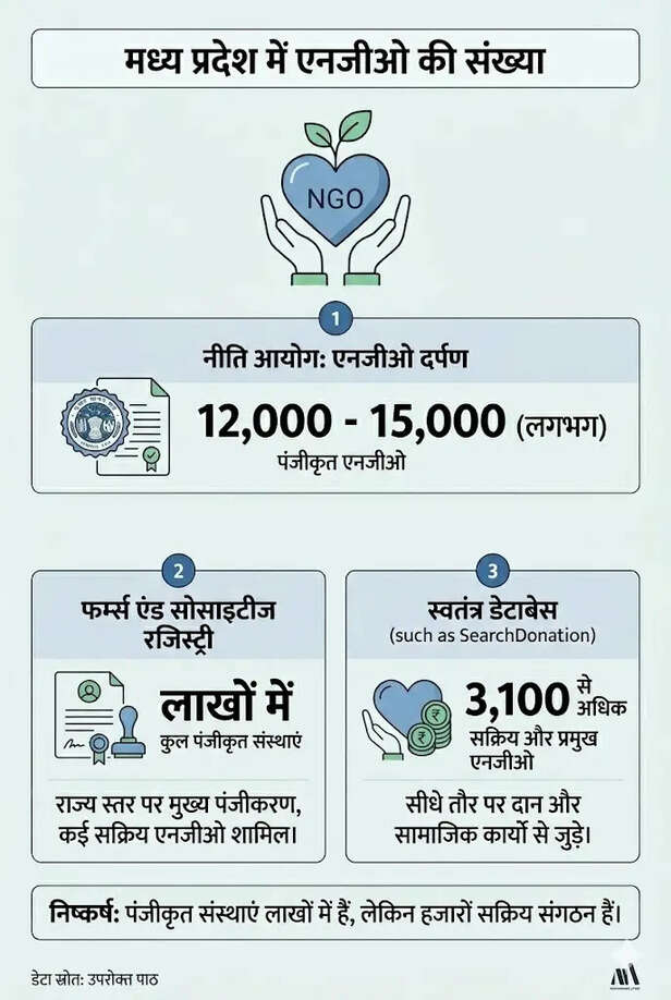 MP REGISTERED NGO