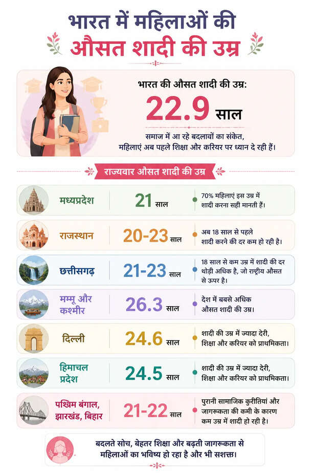 indian women marriage