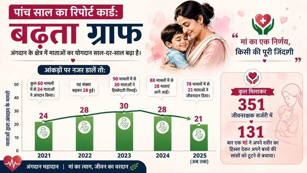 The Five-Year Report Card