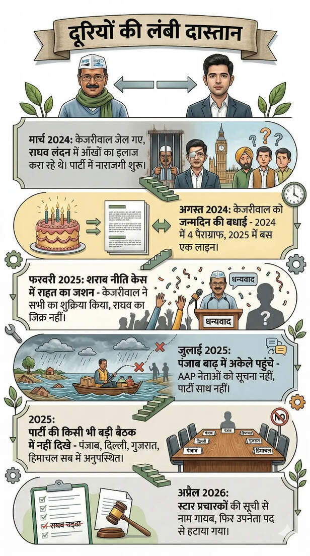 raghav chadha