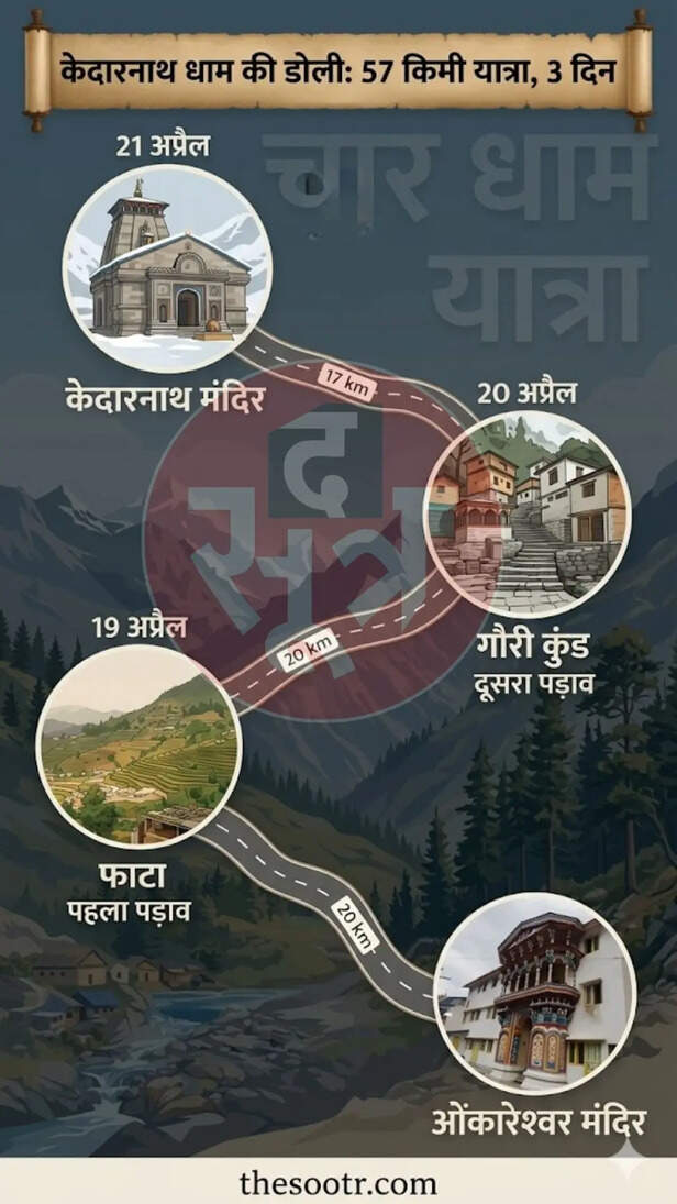 chardham