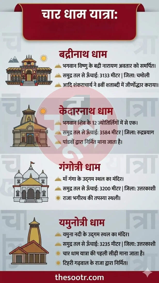 chardham