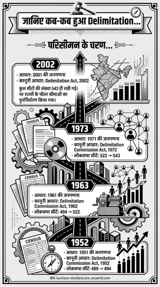 pm modi delimitation