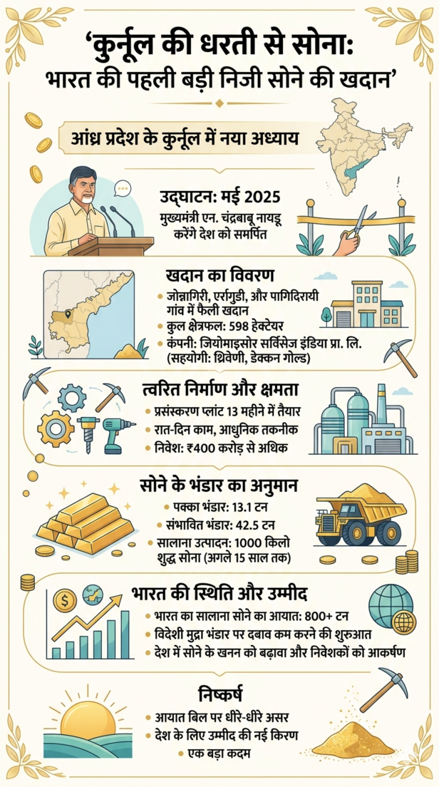 India Private Gold Mine Kurnool
