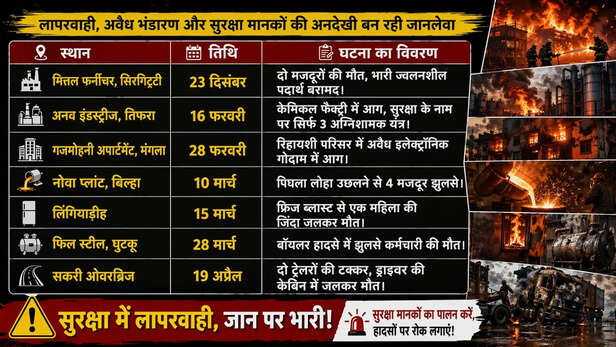 Major Recent Fire Incidents in Bilaspur