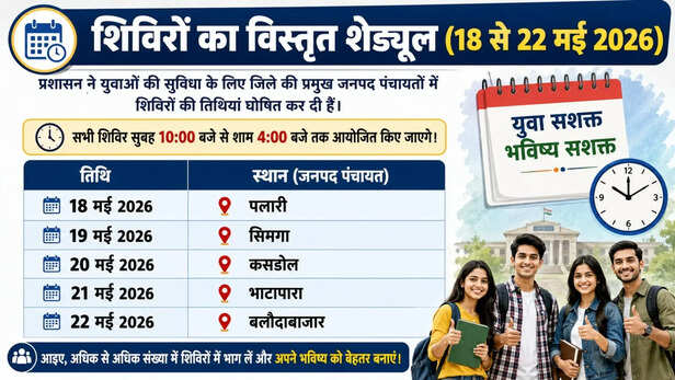 Detailed Schedule of Camps