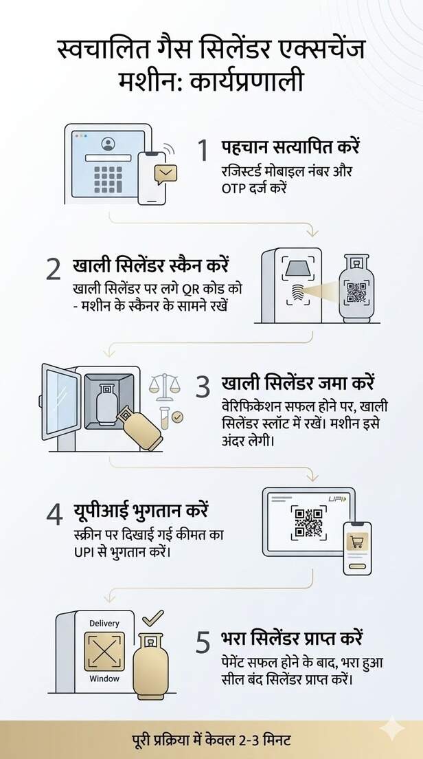 lpg atm