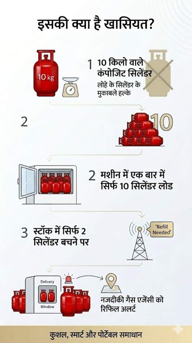 lpg atm (2)