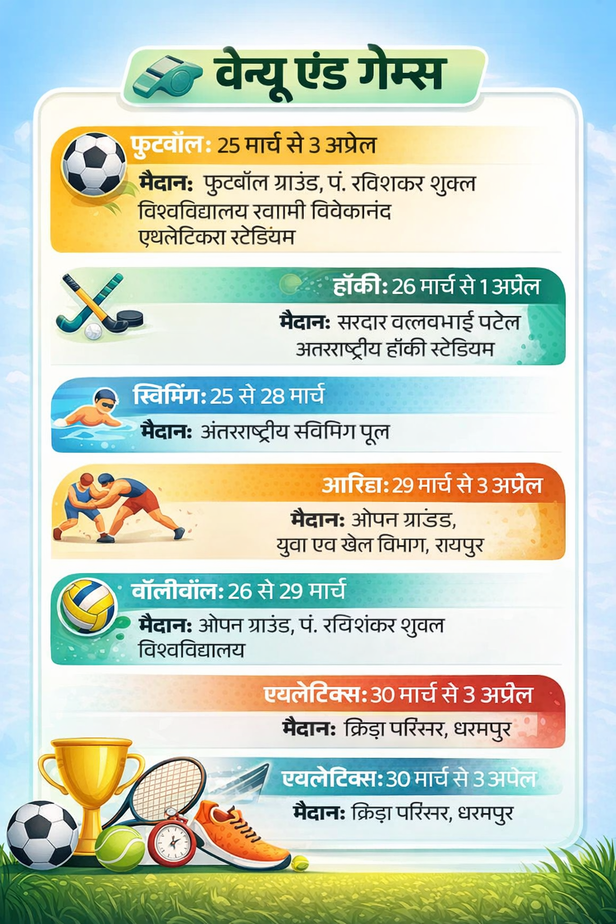 खेल का समय