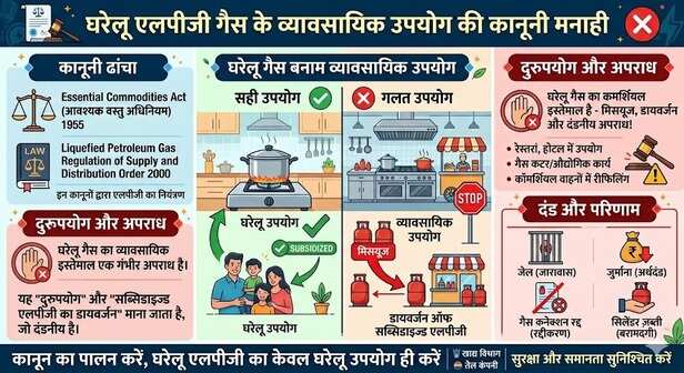 LPG RULES