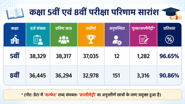 A Glance at the Examination Statistics