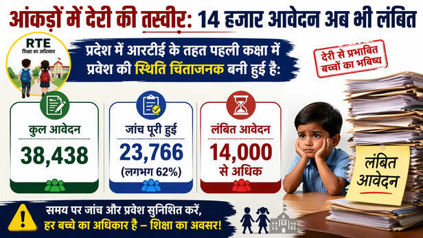 The Picture of Delay in Figures