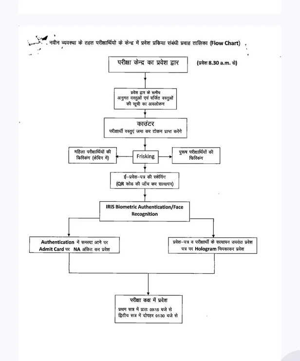 mppsc pre exam three layer security system