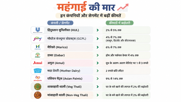 cost-war-inflation-prices-rise-india-impact