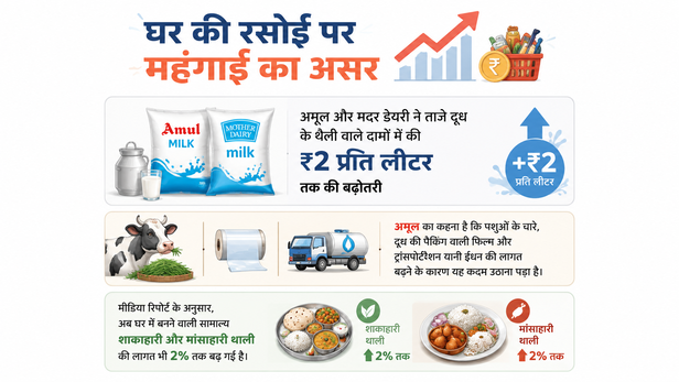 cost-war-inflation-prices-rise-india-impact