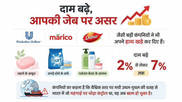 cost-war-inflation-prices-rise-india-impact