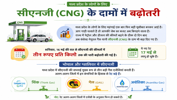 mp-petrol-diesel-cng-price-hike