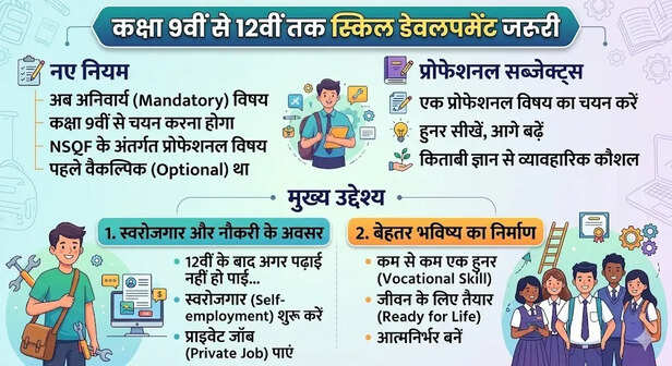 mp board exam pattern
