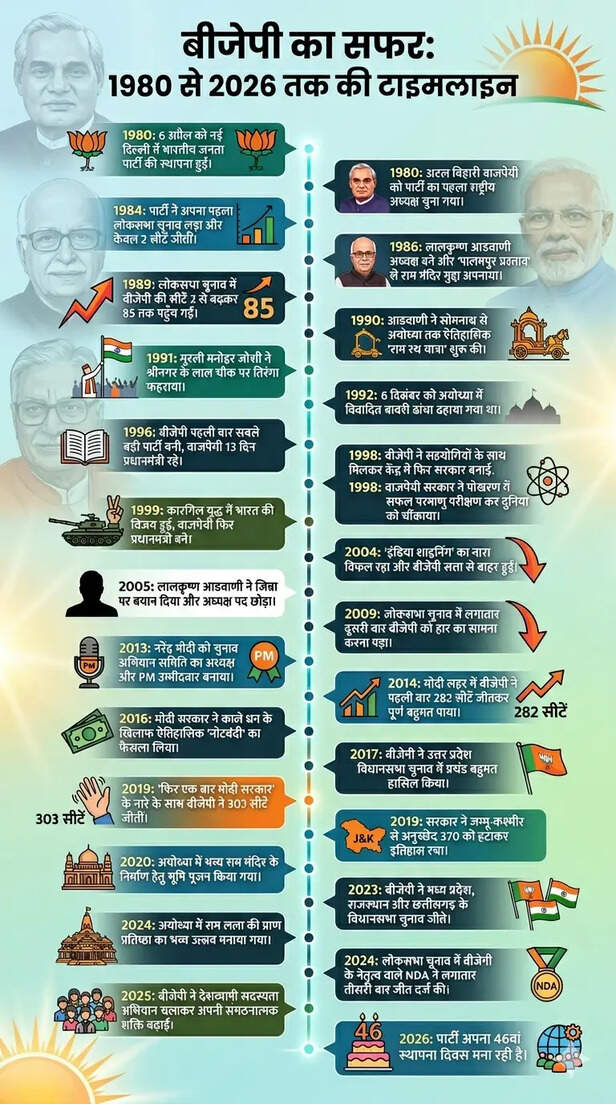 bjp