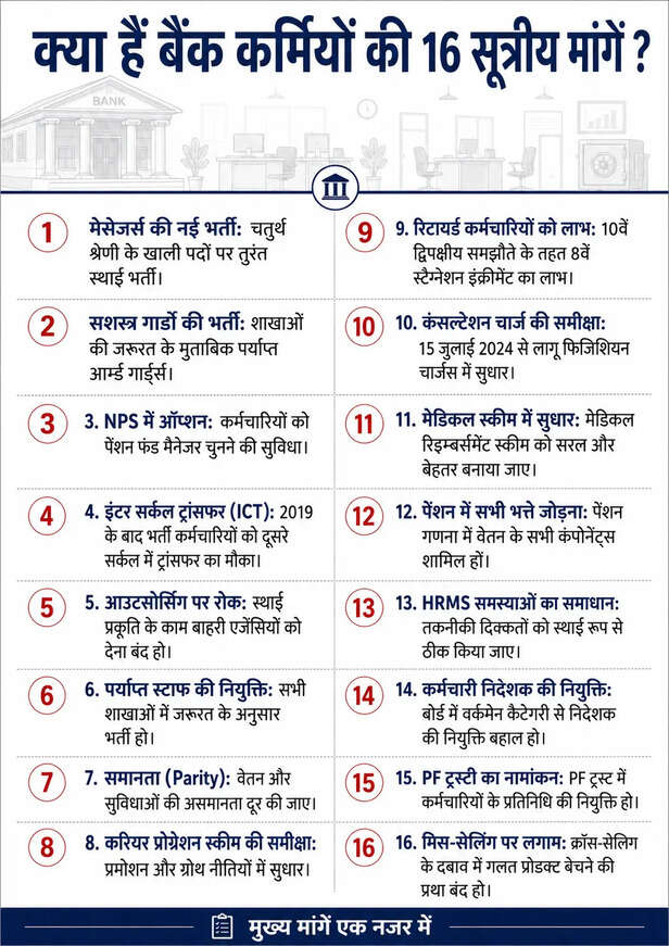 mp sbi employees