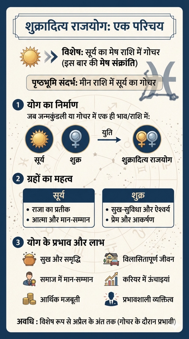 Mesha Sankranti