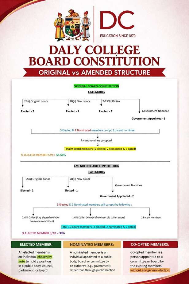 daily college election (2)