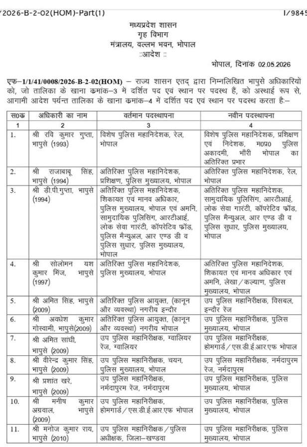 IPS officers