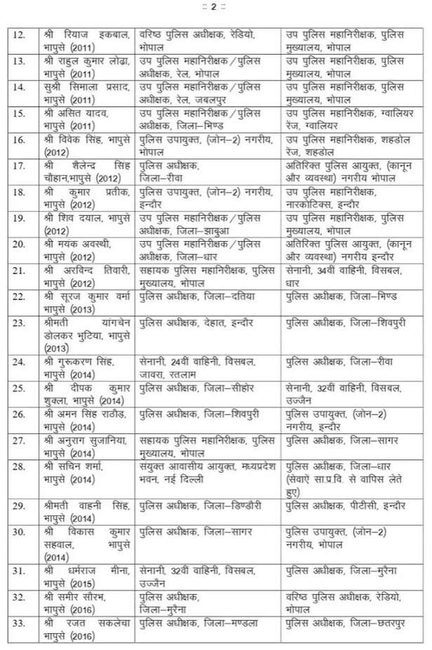 IPS officers (2)