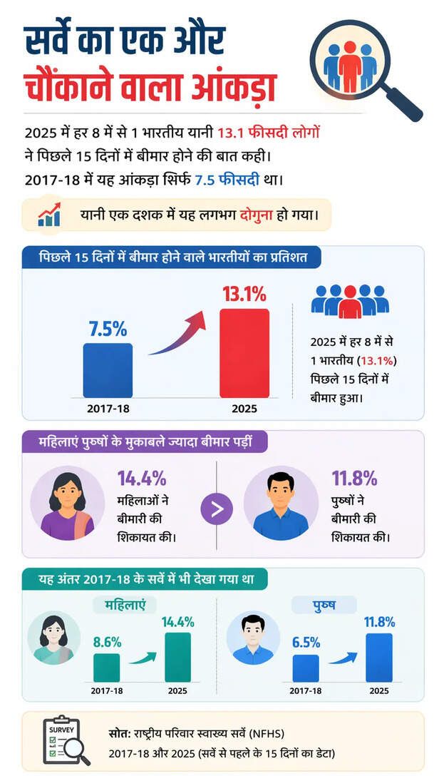 data