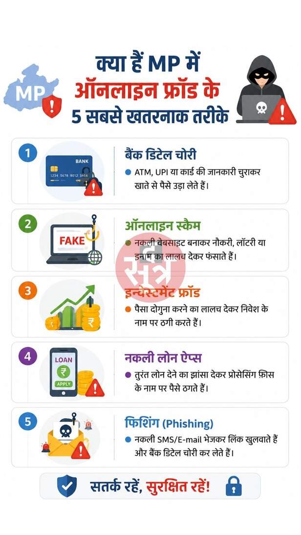 online fraud