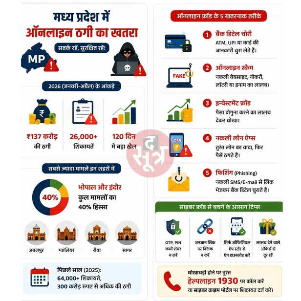 online fraud