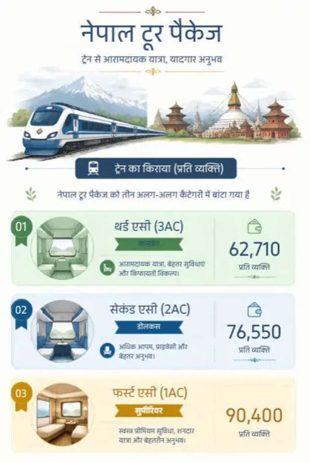 Bharat Gaurav Train