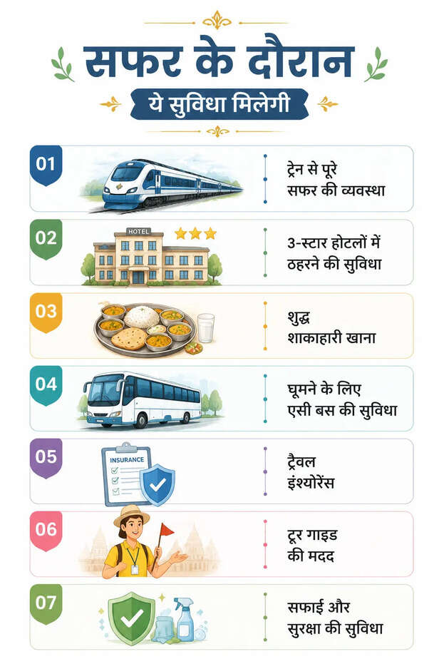 Bharat Gaurav Train