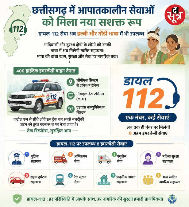 छत्तीसगढ़ डायल 112